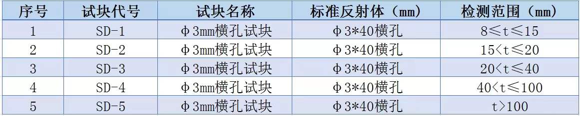 SD表格1.jpg