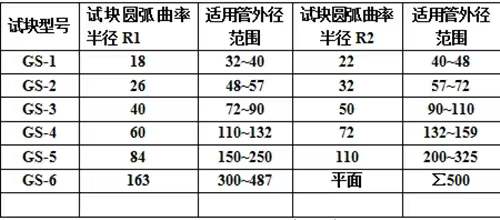 GS表格.jpg